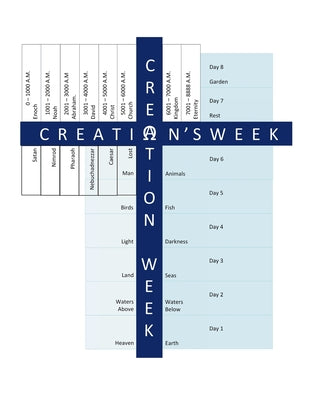 Creation's Week: A Macrocosm of Creation Week: A Study of the 8th Day